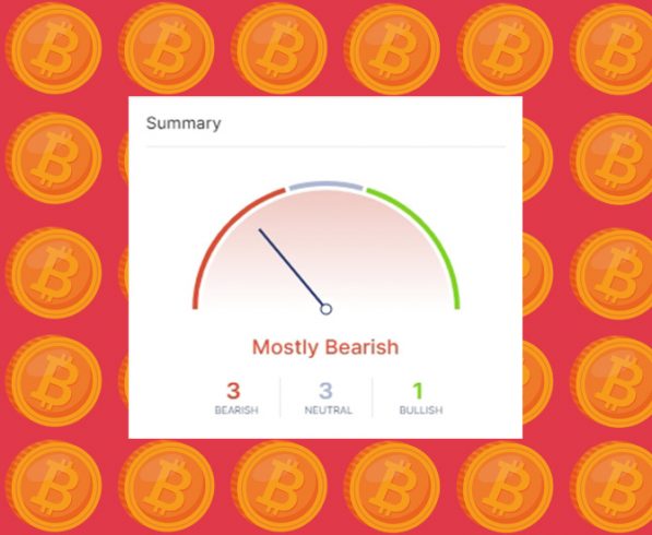 o futuro do Bitcoin ainda é apontado como pessimista por seus indicadores