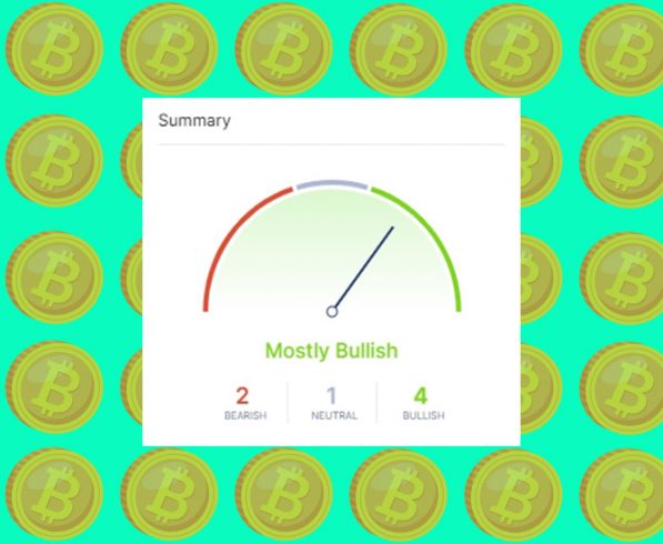 Quatro dos principais indicadores da criptomoeda indicam um bom panorama, enquanto o pessimismo mantém dois indicadores, restando apenas um à neutralidade