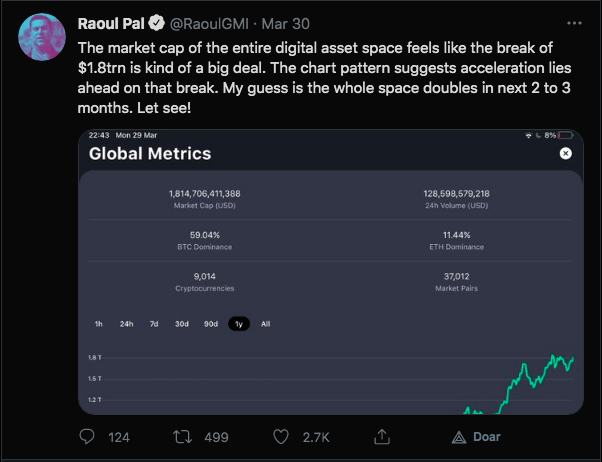 Previsão de Pal sobre valor de mercado das criptomoedas. Fonte: Raoul Pal/Twitter.