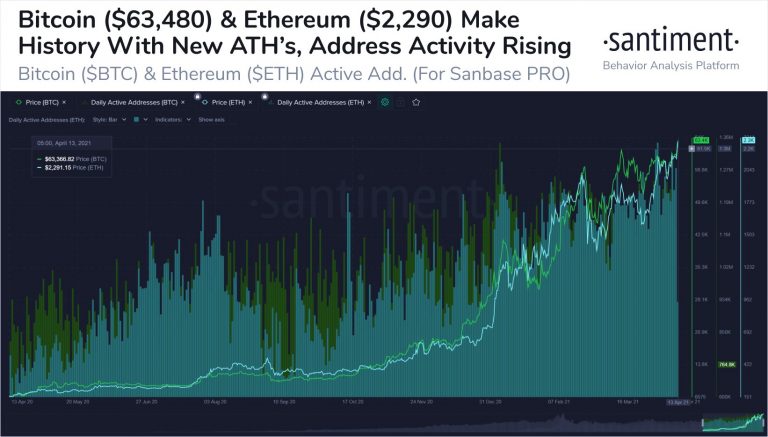 Gráfico BTC/ETH