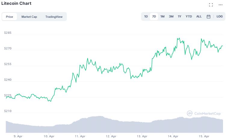 Litecoin