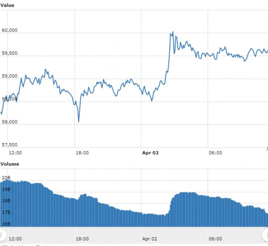 Gráfico Bitcoin