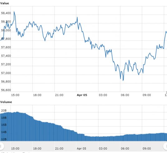 Gráfico Bitcoin