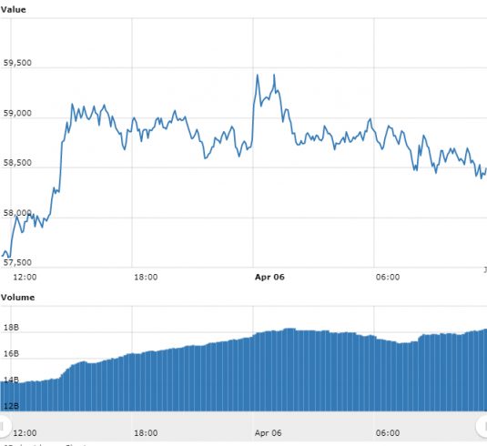 Bitcoin BTC