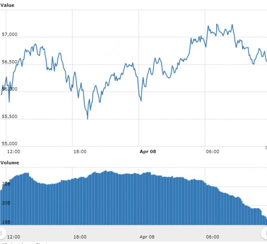 Bitcoin (BTC)