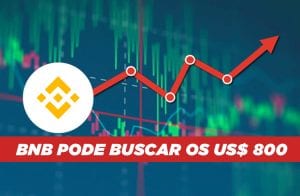 Análise Binance Coin: BNB cai 30%, mas se prepara para disparar