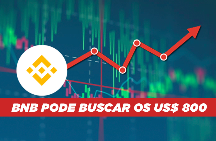 Análise Binance Coin: BNB cai 30%, mas se prepara para disparar