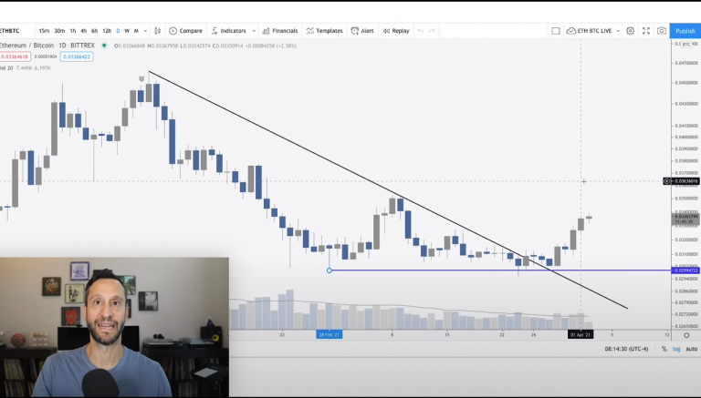 Trader faz análise de mercado com o par ETH/BTC. Fonte: Scott Melker/YouTube