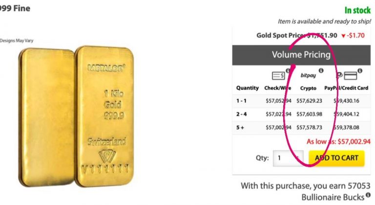 1 BTC > 1 kg de ouro
