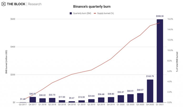 Binance