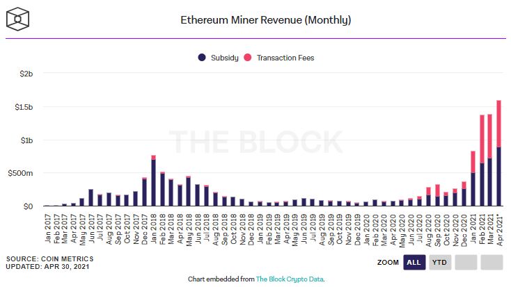 Ethereum