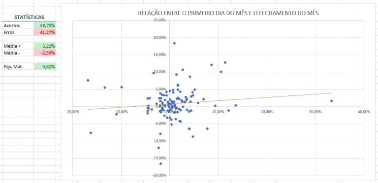 estatísticas