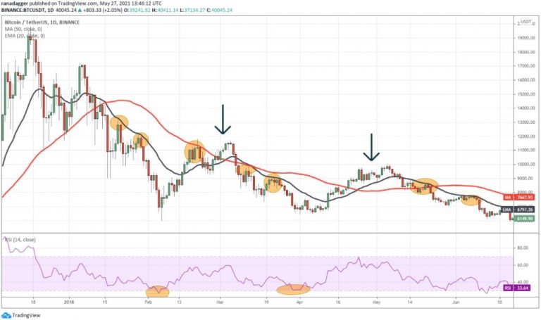 BTC/USDT