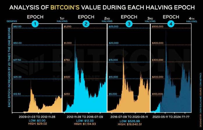 Análise Bitcoin