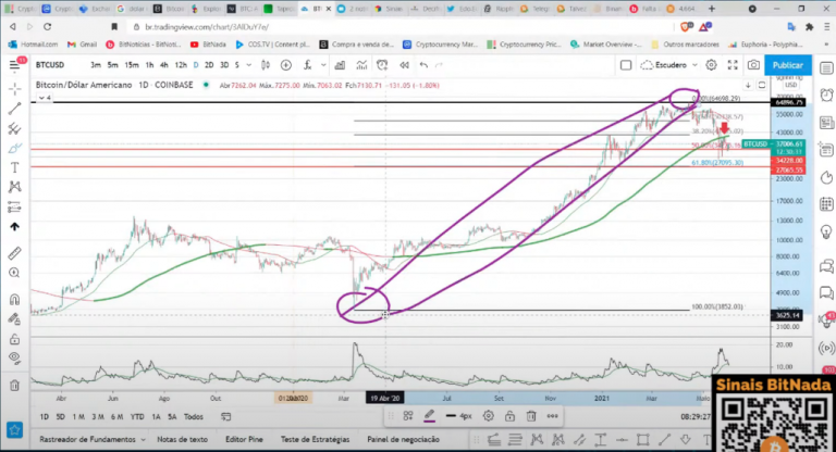 BTC/USD