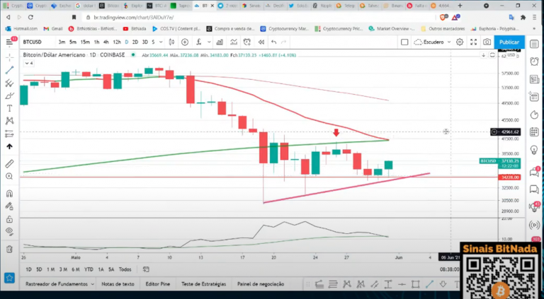 BTC/USD