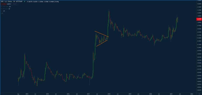 XRP/USD