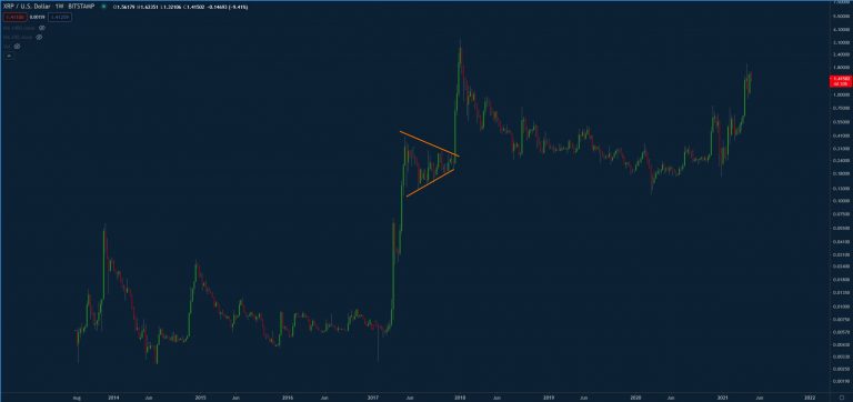 XRP/USD