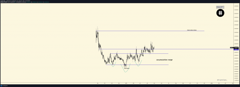 RSR/BTC.