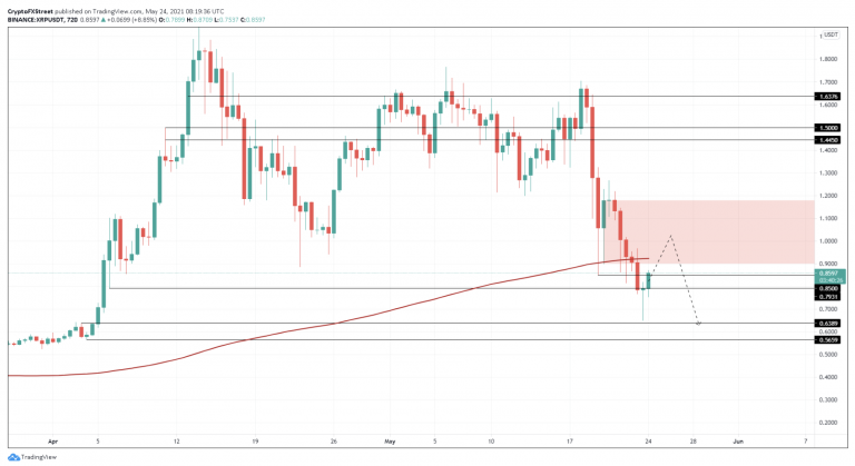 XRP/USDT