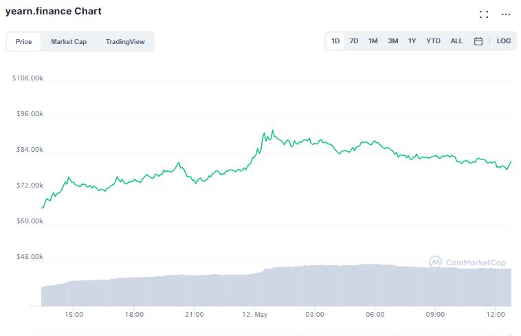 yearn.finance (YFI)