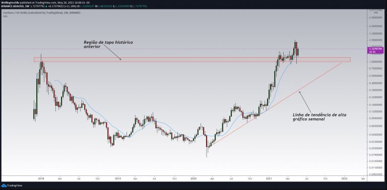 ADA/USD
