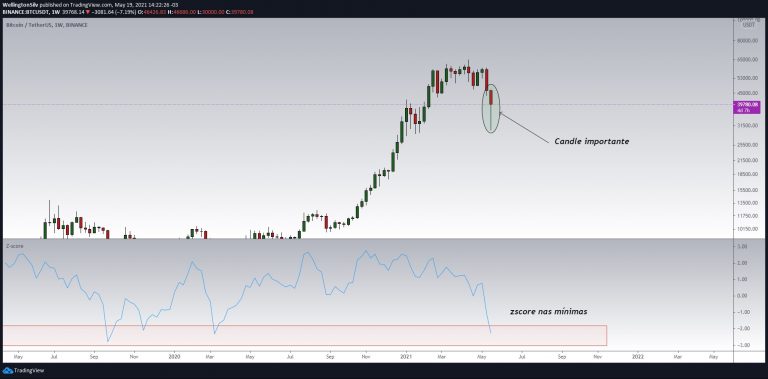 BTC/USDT