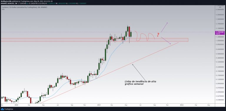 ADA/USD