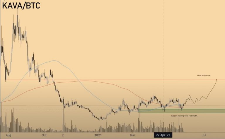 KAVA/BTC