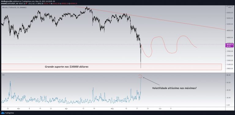 BTC/USDT
