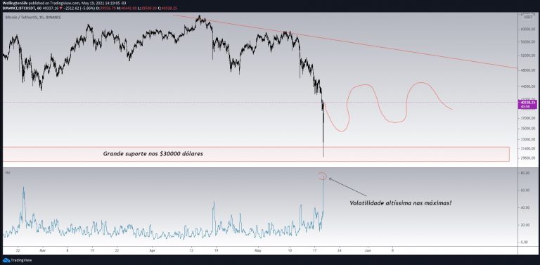 BTC/USDT