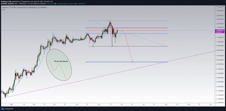 ADA/USD