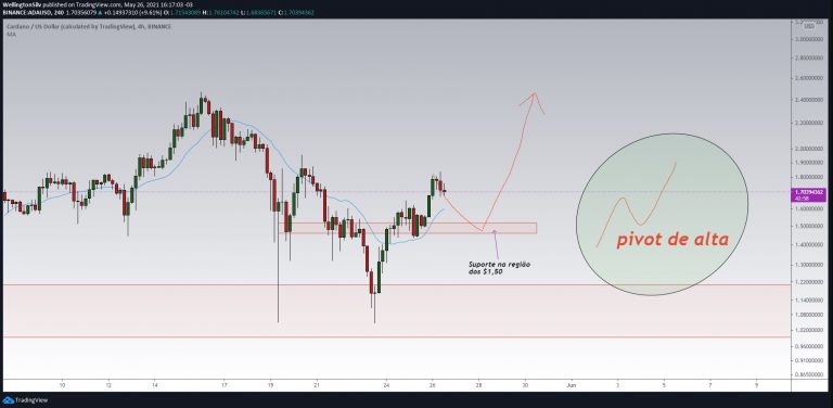 ADA/USD