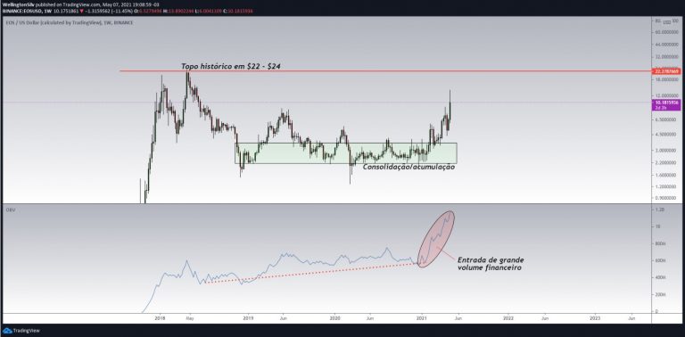 EOS