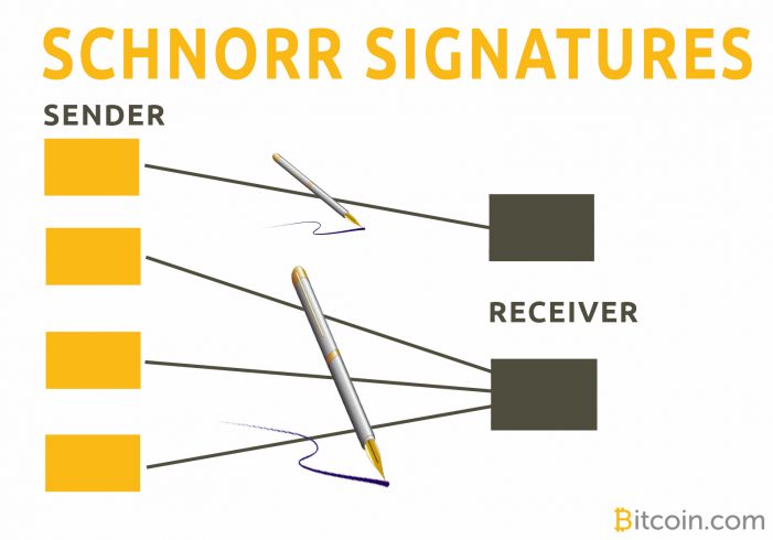 Bitcoin (BTC)