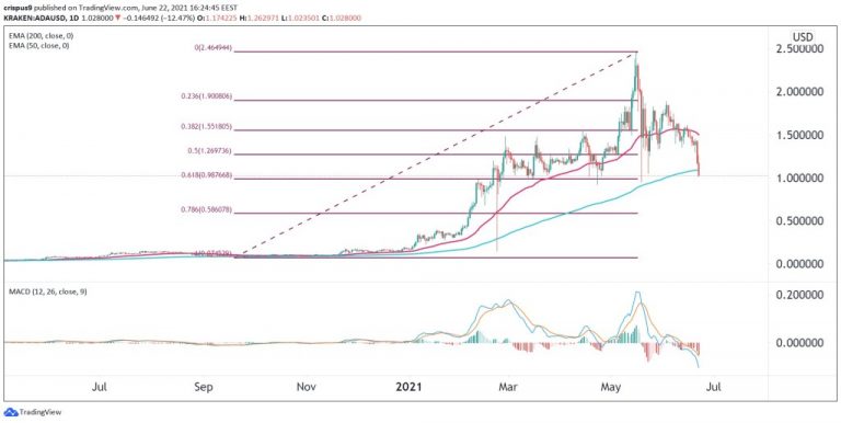 Cardano