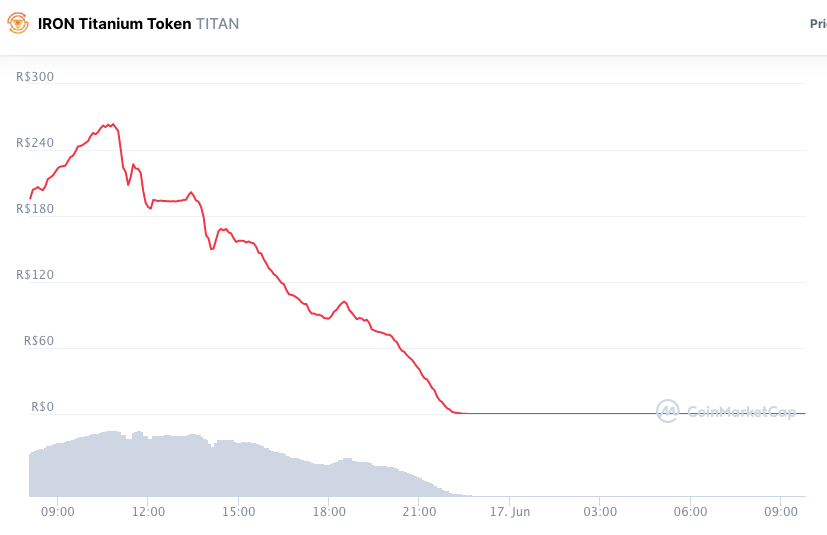 IRON Titanium Token