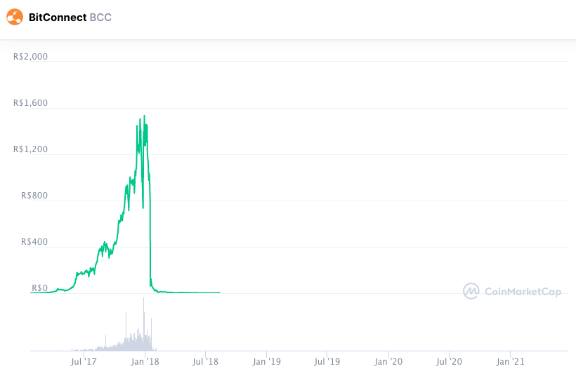 BitConnect (BCC)