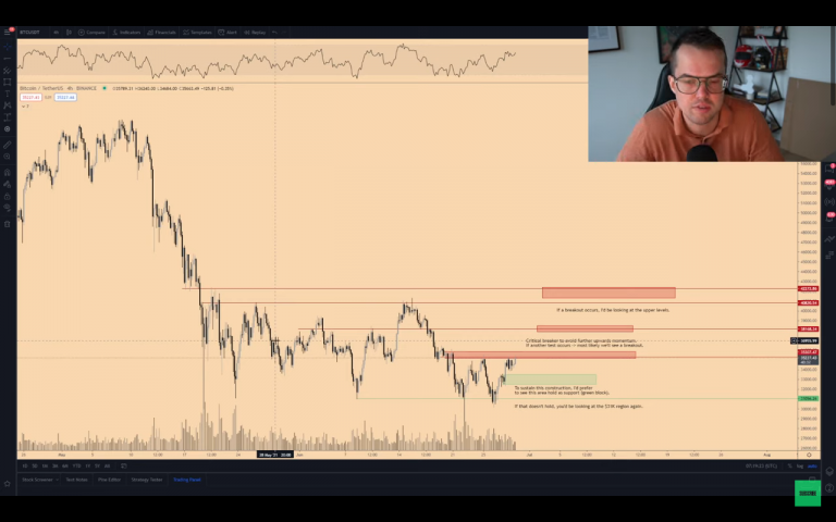 Bitcoin (BTC)