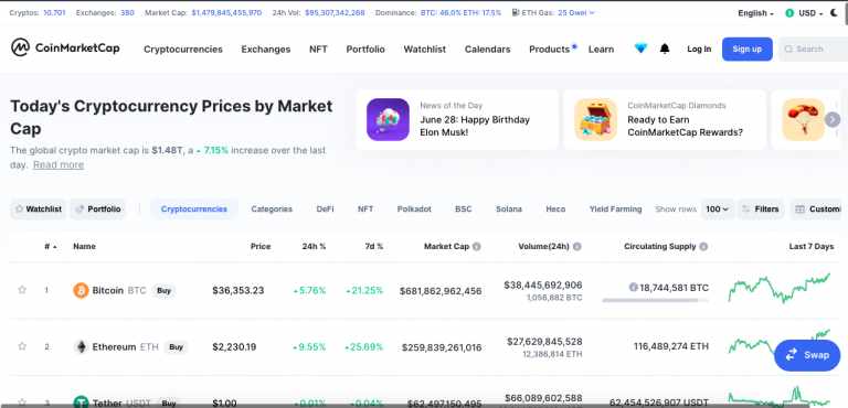 CoinMarketCap