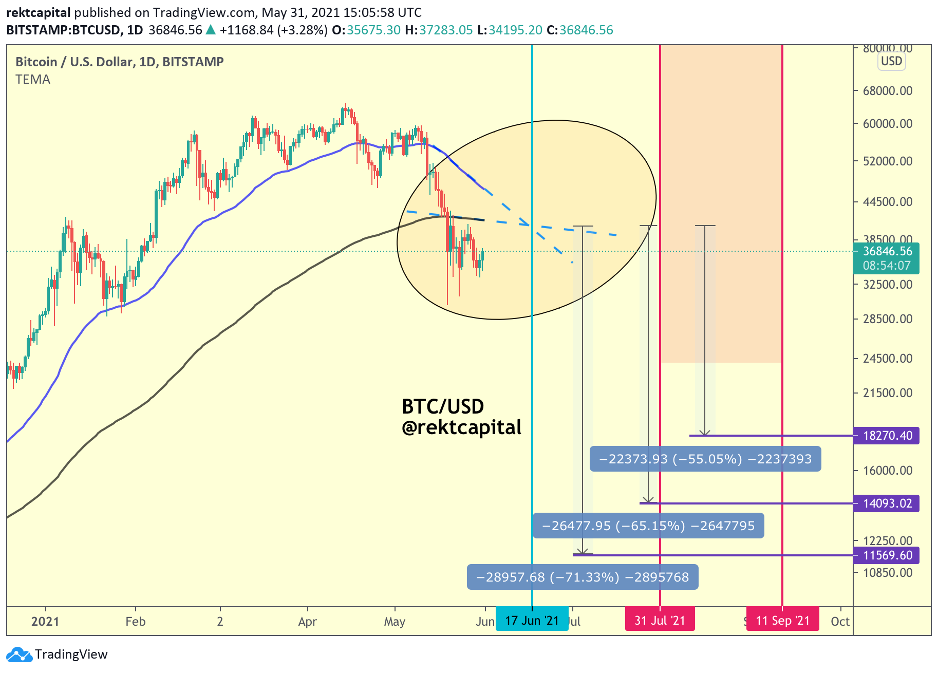 BTC/USD