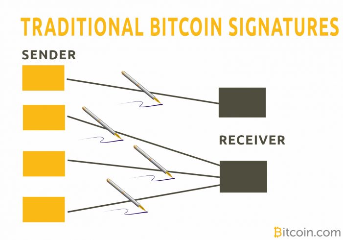 Bitcoin (BTC)