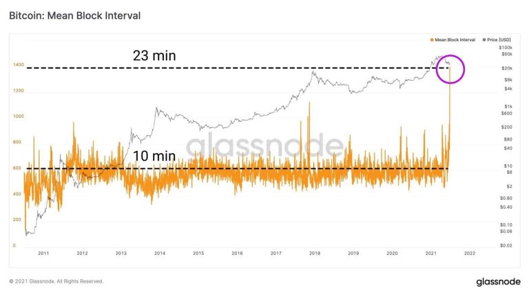 Bitcoin (BTC)