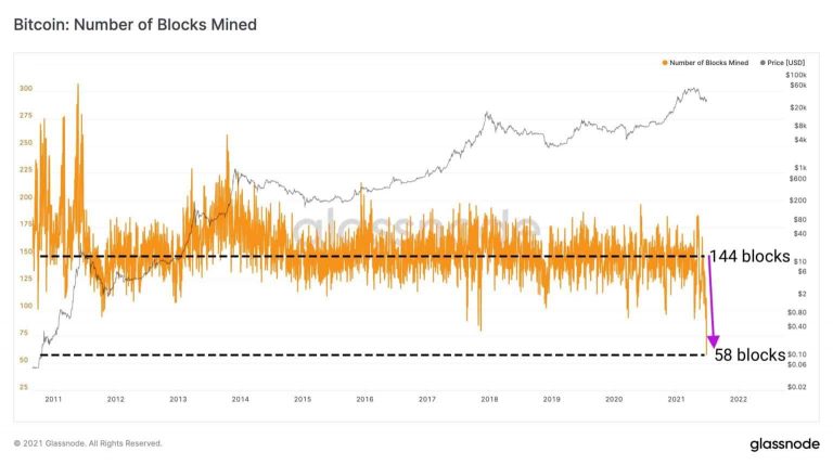 Bitcoin (BTC)