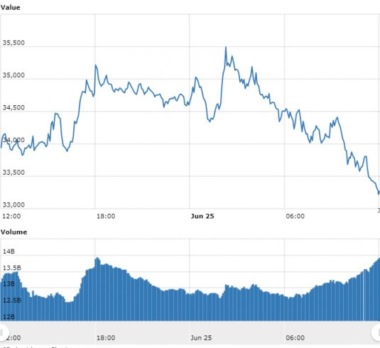 gráfico bitcoin