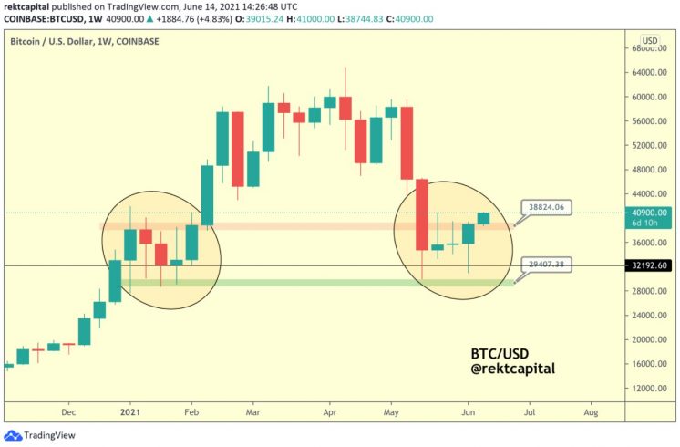 BTC/USD