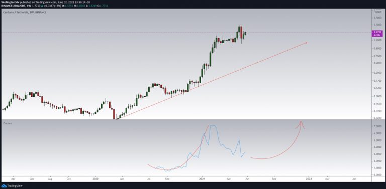ADA/USDT