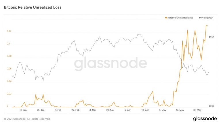 Bitcoin (BTC)