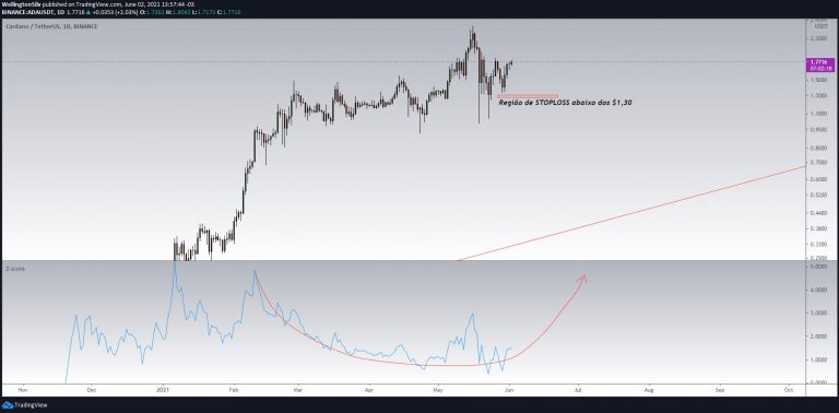 ADA/USDT