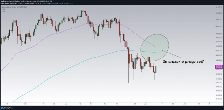 Bitcoin (BTC)